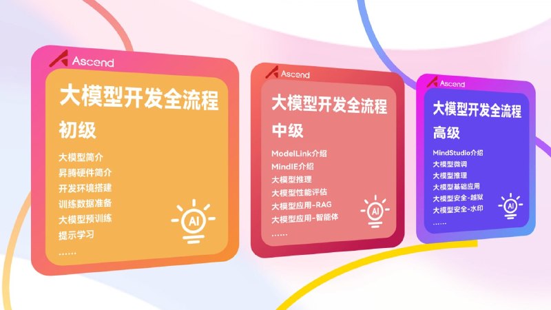 🍭 #大语言模型 #开源教程 #深度学习🏵 dive-into-llms - 大语言模型实践开发教程🍥 简介