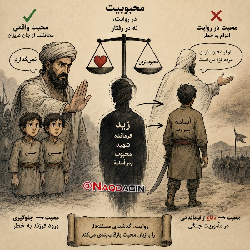 نقدآگین: رسانه پست