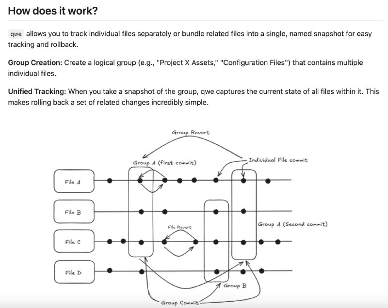 🍭 #版本控制 #文件管理 #开发工具🏵 Qwe - 版本管理简化工具🍥 简介