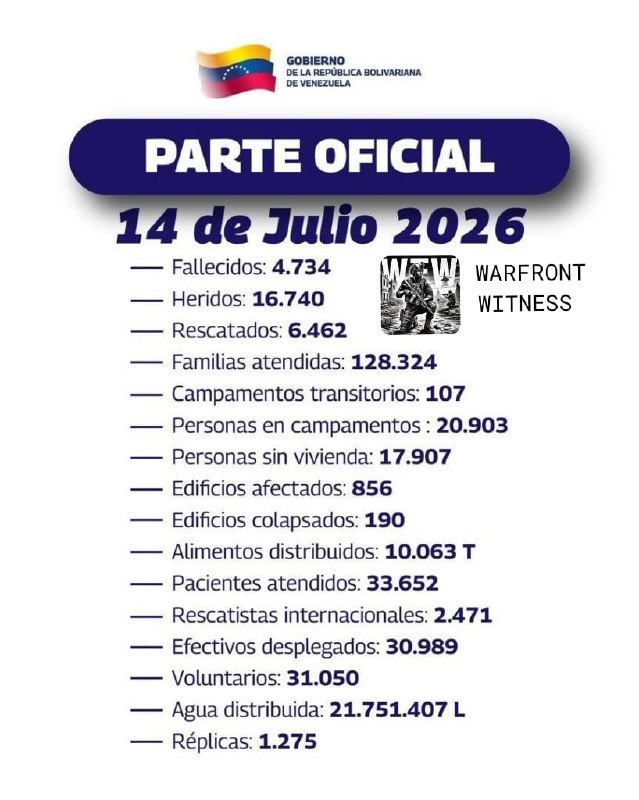 ️🇻🇪 ממשלת ונצואלה דיווחה על 4,734 הרוגים בעדכון רעידת האדמה שלה ב-14 ביולי, עלייה מ-4,561 ביום הקודם, לצד…