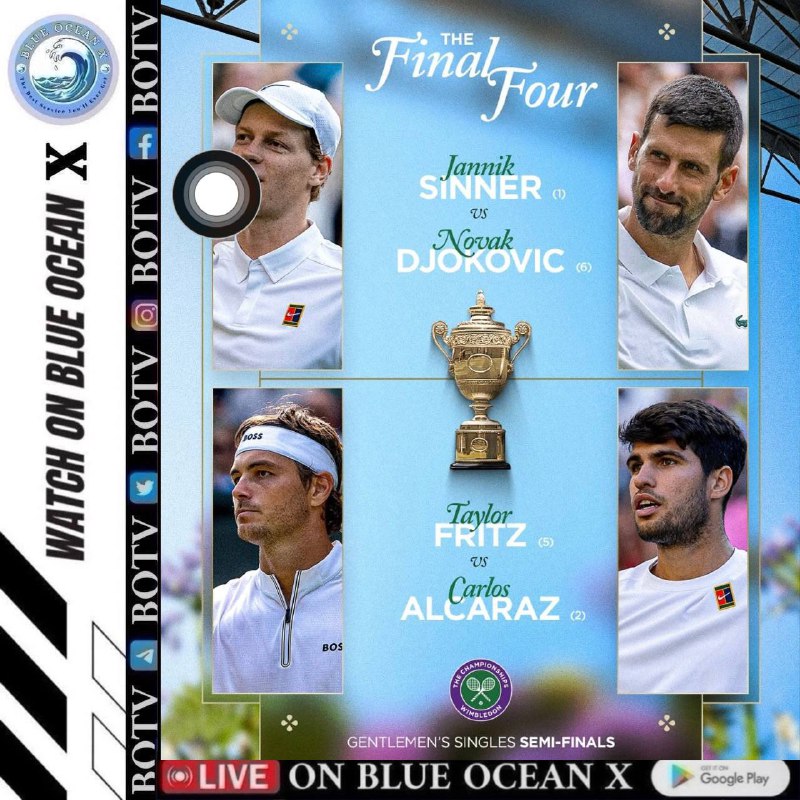 Who will make the Wimbledon final? 🤔