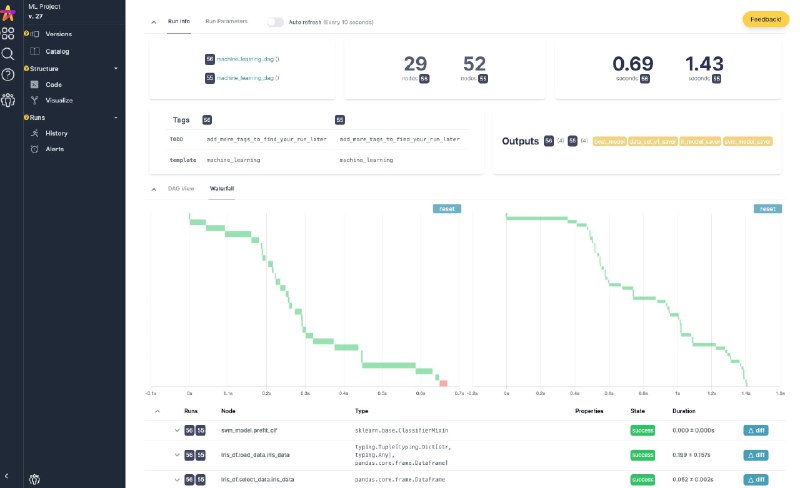 🗣  每日羊毛线报  👈🏵  Apache Hamilton - 定义可移植的数据流🍥 简介