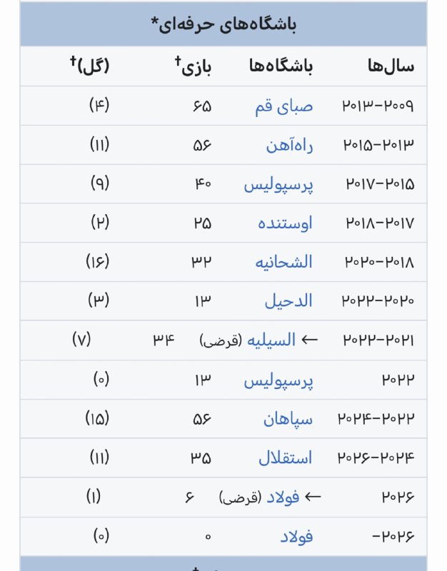 پته مته | Patemate: شما رندوم اسم هر بازیکن لیگو بزنید نصف این تیما توش هستن 😈 @Patemate_Official | #mmd
