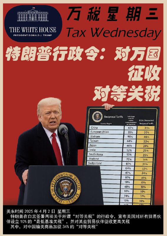 白宫: 特朗普疯狂一周 ❌你根本不知道疯川集团有多可怕 ✔️