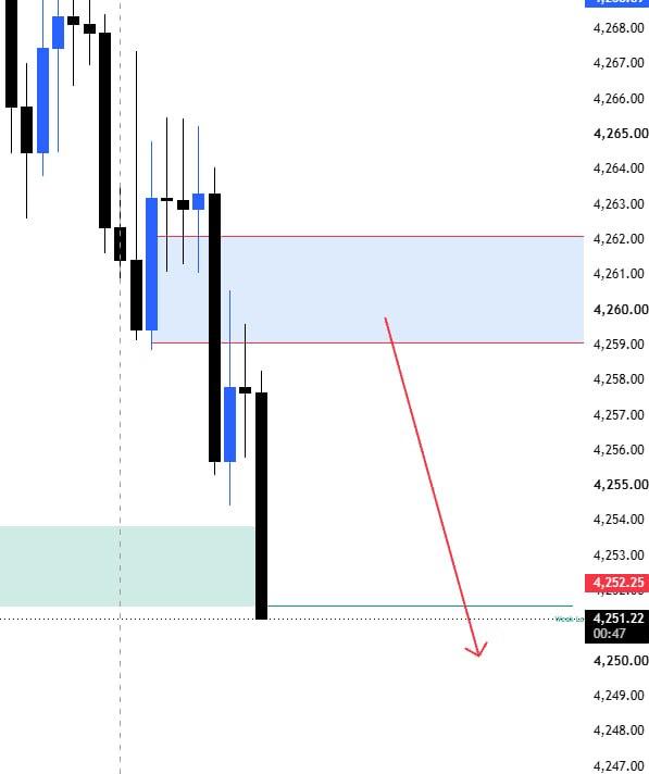 Image from a post by AZZAM - Gold Trading Pro