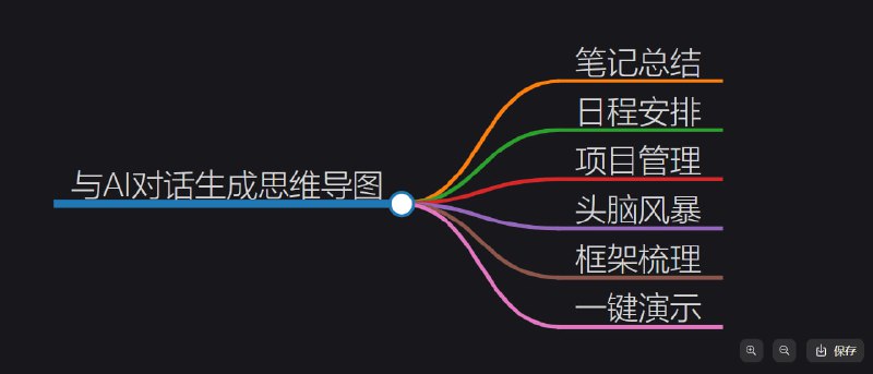 #ChatMind #思维导航 🏵  #网站 |  ChatMind - 与AI对话生成思维导图🍥  简介