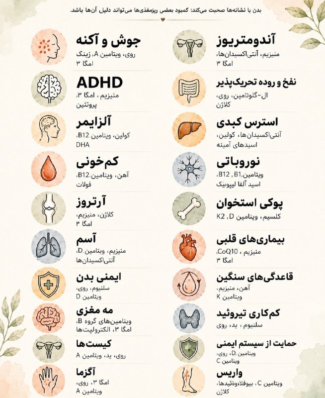 مرکز بهداشت کشوری: علت علائم در بدن چیست‼️@Behdasht_iran