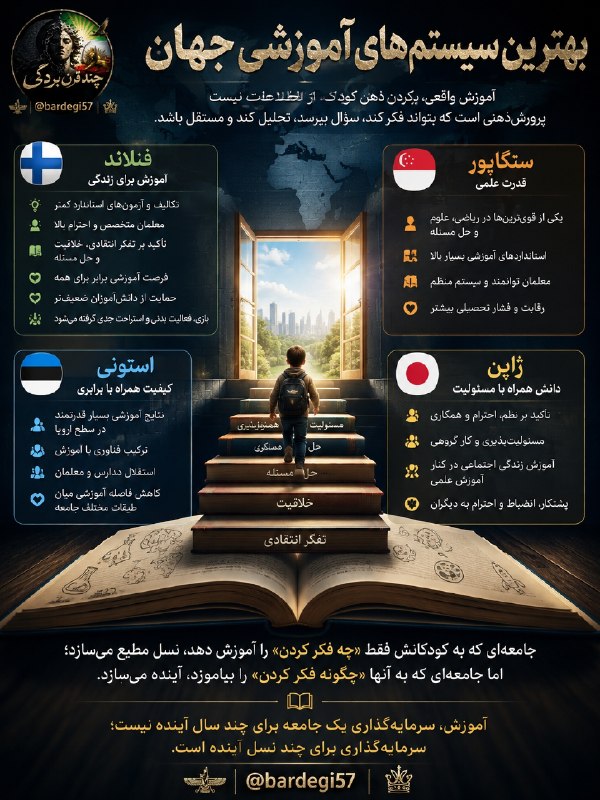 چند قرن بردگی: 📚 بهترین سیستم آموزشی جهان متعلق به کدام کشور است؟برای این سؤال یک پاسخ مطلق وجود ندارد؛ چون موفقیت در آموزش فقط با نمره