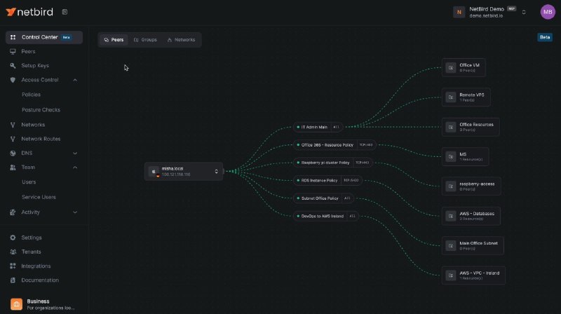 🍭 #网络工具 #私有网络 #WireGuard #P2P🏵 NetBird - 快速构建安全P2P网络🍥 简介