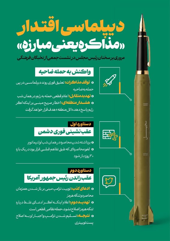 شناخت (داود بهرامی سیاوشانی): @SHENAKHT12 🌓اینفو| دیپلماسی اقتدار؛ "مذاکره یعنی مبارزه"🔅مـروری بر سخنـان رئیس مجـلس در نشست جمـعی از نخبگان فـرهنگی/ پ