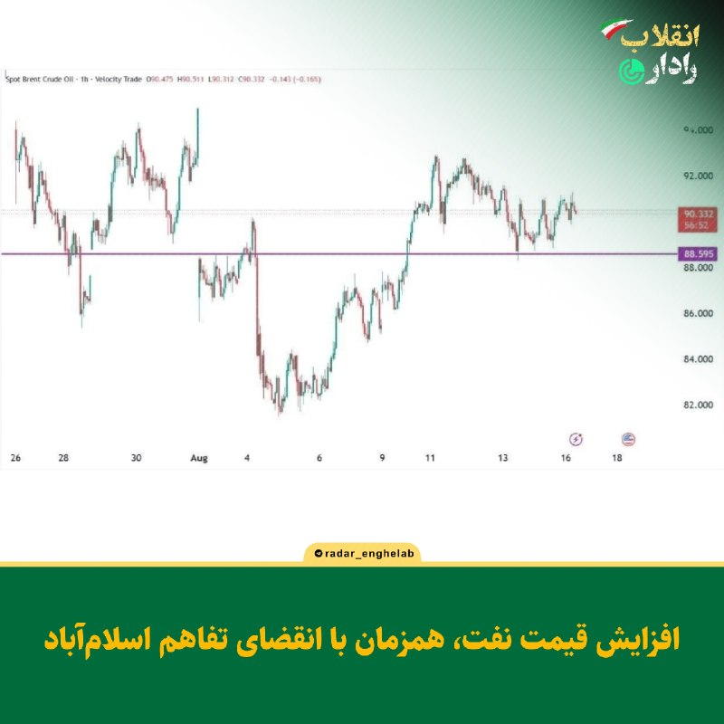 رادار انقلاب: افزایش قیمت نفت، همزمان با انقضای تفاهم اسلام‌آباد@Radar_enghelab