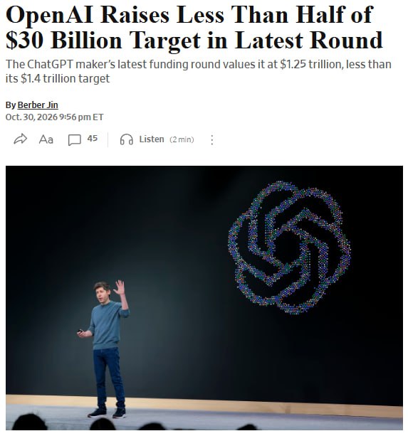 OpenAI הצליחה לגייס רק 11 מיליארד דולר בסבב ההשקעה האחרון שלה לפני ההנפקה שלה - כמעט פי שלושה פחות מ-30 מיל…