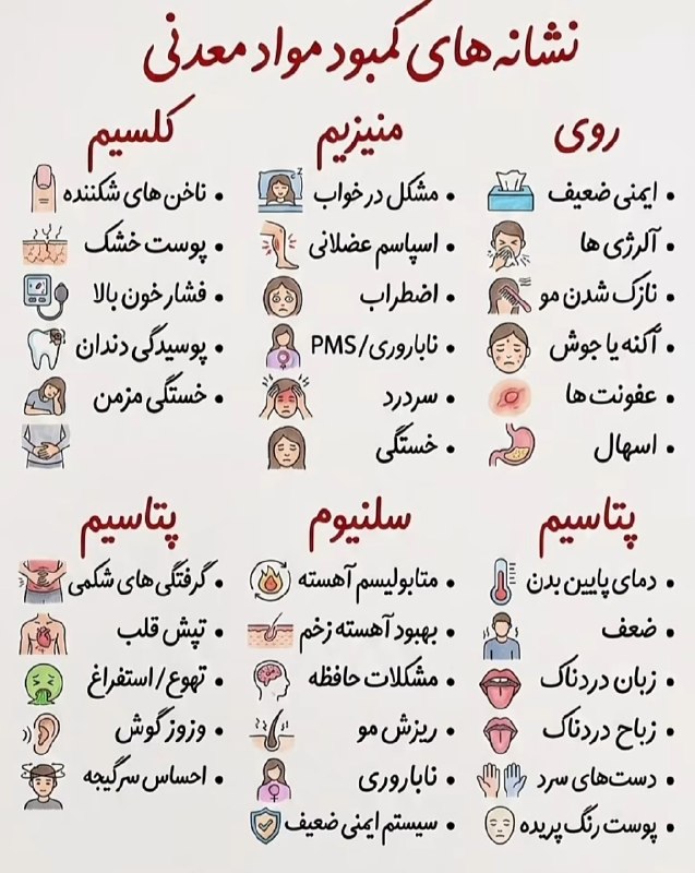 مرکز بهداشت کشوری: نشانه های کمبود مواد معدنی🔹@Behdasht_iran