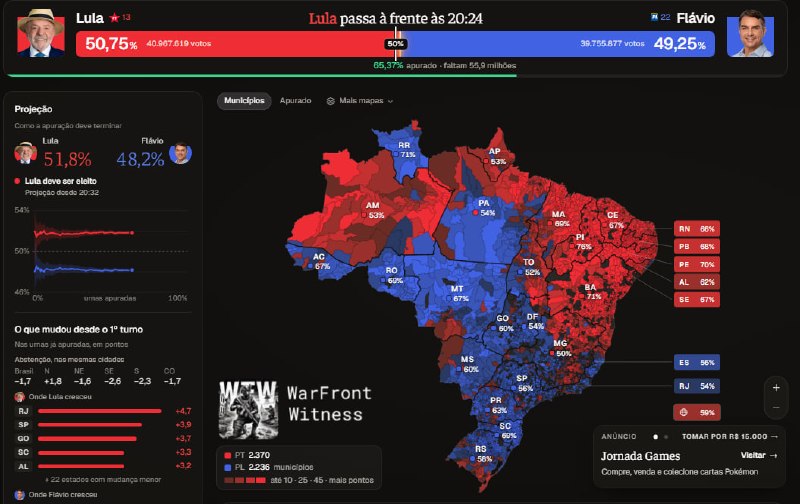 ️🇧🇷 לולה הרחיב את ההובלה שלו בתחרות הנשיאותית של ברזיל, עם 65.37% מהקלפיות מעובדות ומרווח של כ-1.2 מיליון…