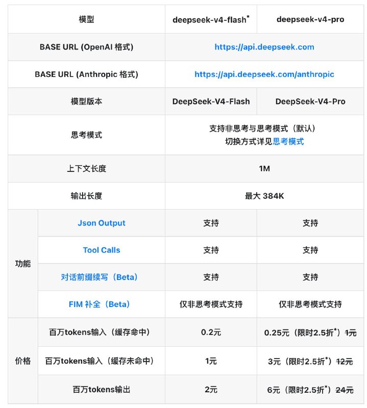 当前 deepseek-v4-pro 模型限时 2.5 折，优惠期至北京时间 2026/05/05 23:59