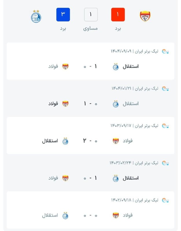 کانال هواداران ارتش آبی استقلال: 🔵نتایج ۵ بازی اخیر استقلال و‌ فولاد🌟@Zapas_havadaran🌟