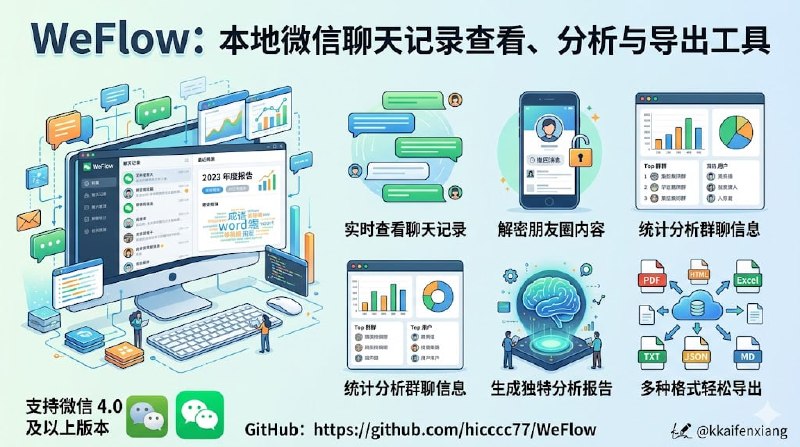 🆔 软件名称:WeFlow