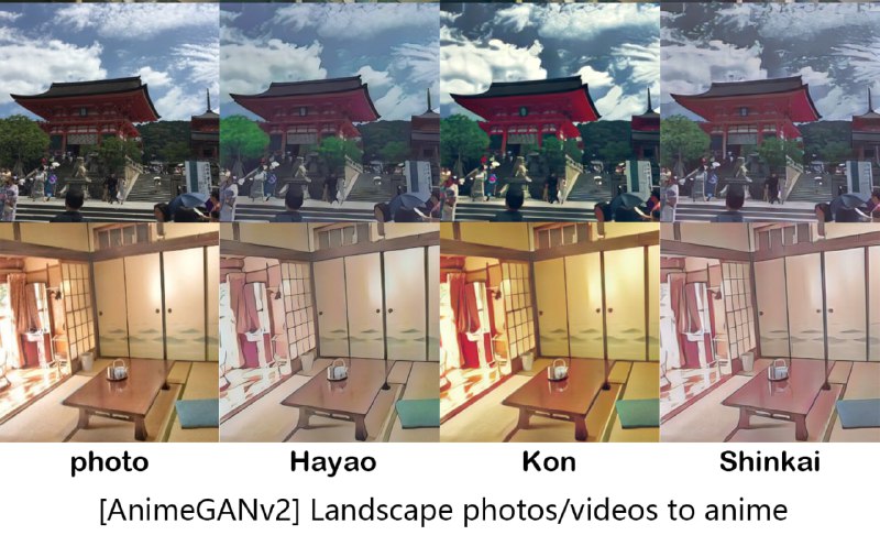 🗣  赚钱项目  |  助力我们  👈🏵  #程序 |  AnimeGANv2 - 照片动漫化工具🍥 简介