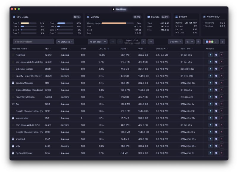 🍭 #系统监控 #跨平台 #资源管理🏵 Neohtop - 现代系统资源监控🍥 简介
