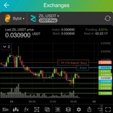 DCA bot: Hyperliquid, Solana, Base, BSC + 30 CEXs by goodcrypto.app