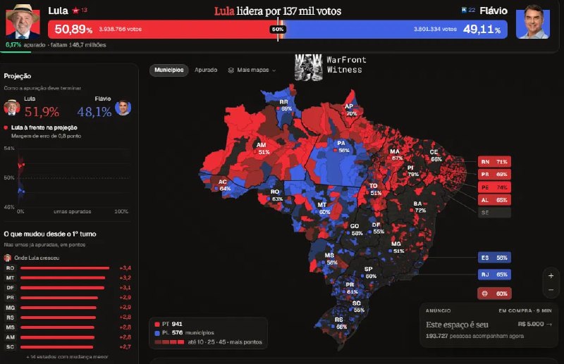 ️🇧🇷 ספירת הקולות התקדמה בסיבוב השני לנשיאות ברזיל, כאשר 6.17% מהקלפיות עובדו ולואיס אינאסיו לולה דה סילבה…