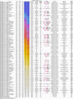 #猫熊，#流媒体解锁 #vmess #ssr #试用 #免流，晚高峰香港节点测速测速环境： #河北联通1000原生ip，提供专线节点。专线价格挺便宜。完整套餐价格图机场网址：猫熊  博客：菜鸡blog