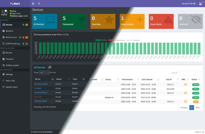 🍭 #网络监控 #安全预警🏵 Pi.Alert - 网络设备监控预警🍥 简介
