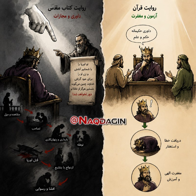نقدآگین: رسانه پست