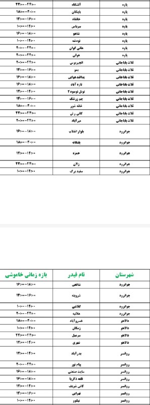 کلاغ اورامانات: #اطلاعیه/ زمانبندی قطع برق در شهرستان های اورامانات فردا #یکشنبه 8 شهریورماه ۱۴۰۵● جهت دسترسی زودتر به اطلاعیه‌های قطعی 