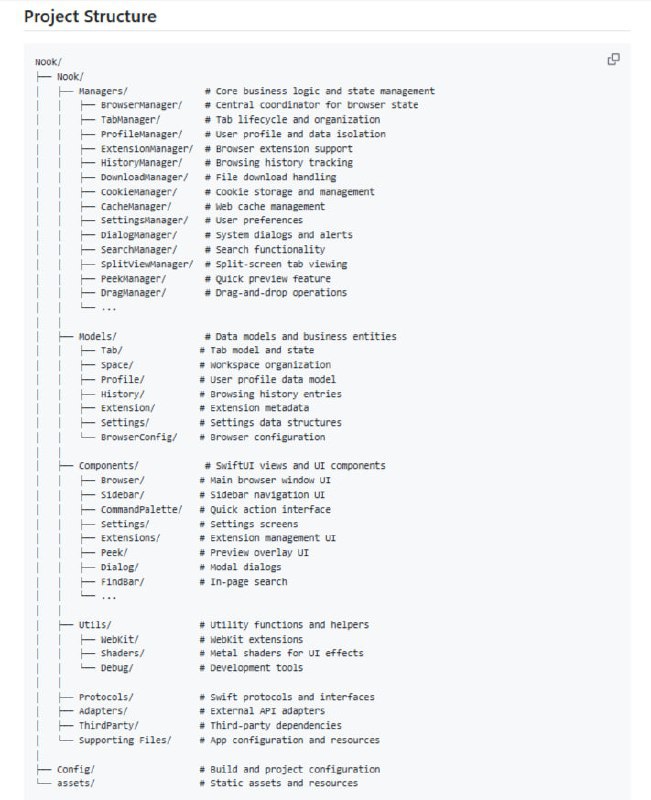🍭 #浏览器 #macOS应用🏵 Nook - 新型桌面浏览器🍥 简介