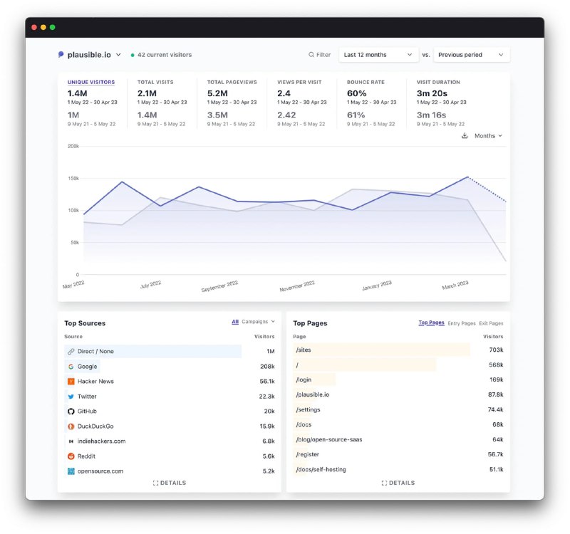 #PlausibleAnalytics #开源 #网站分析 🏵  #程序 |  Plausible Analytics - 隐私友好的网站分析🍥  简介