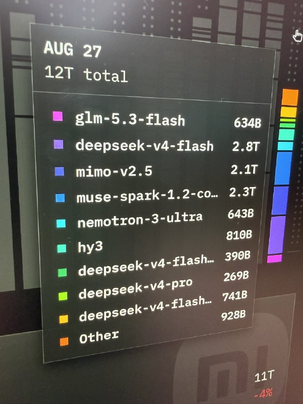 GLM 收费首日，DeepSeek 夺回 OpenCode 使用量榜首