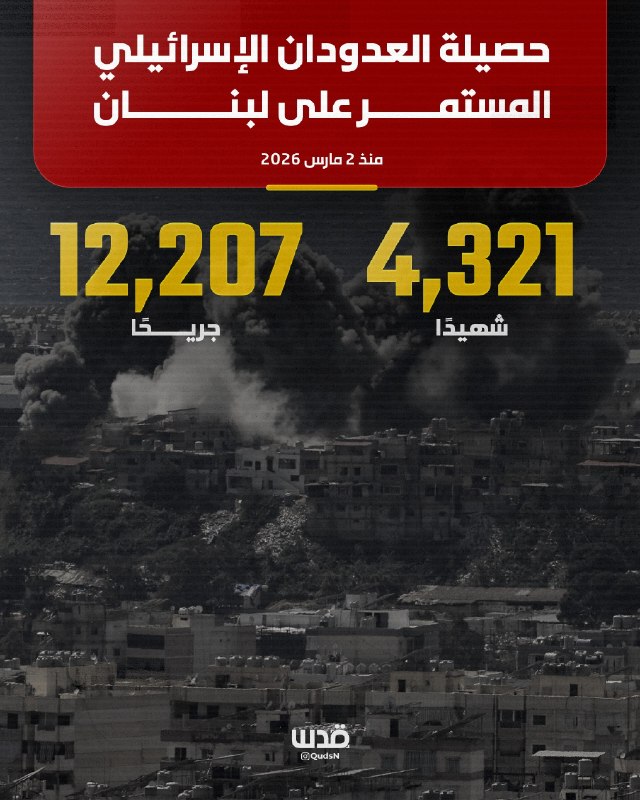 משרד הבריאות הלבנוני: 4,321 הרוגים ו-12,207 פצועים מהתוקפנות הישראלית
