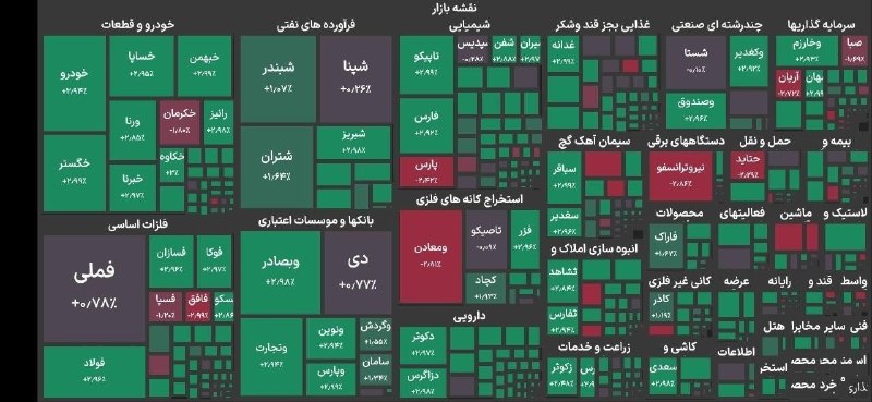 اخبار فوری تهران🔖: شاخص بورس وارد کانال ۶.۱ میلیون واحد شد ✅ @fouri_tehran