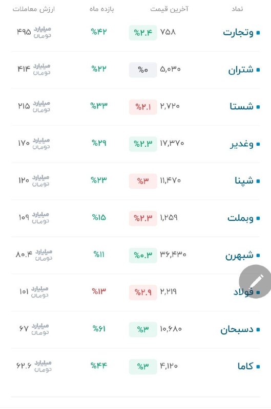پیکنیک تحلیل: بذار شروع کنیمبعد فرو کنید لاشیا@Piknikanalyst