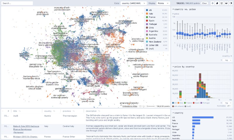 🍭  #数据可视化 #机器学习工具 🏵  Embedding Atlas - 大规模嵌入可视化🍥 简介
