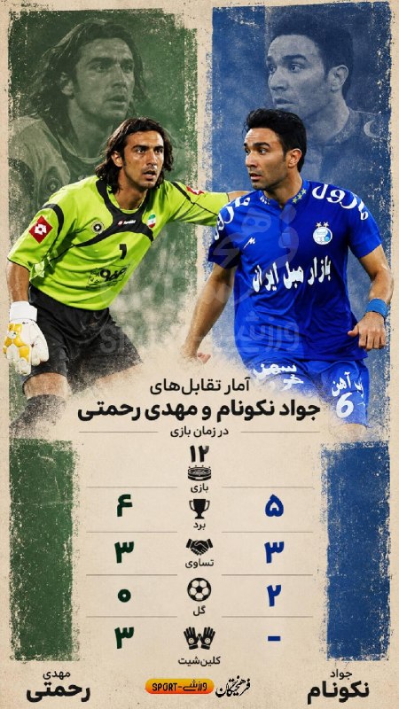 آژانس خبری رکنا | Rokna NEWS Agency: 📊 آمار تقابل‌های نکونام و رحمتی در دوران بازیکنی:🏟️ ۱۲ بازی✅ جواد نکونام: ۵ برد⚽️ ۲ گل🟰 ۳ تساوی✅ مهدی رحمتی: ۴ برد🧤 ۳ کل