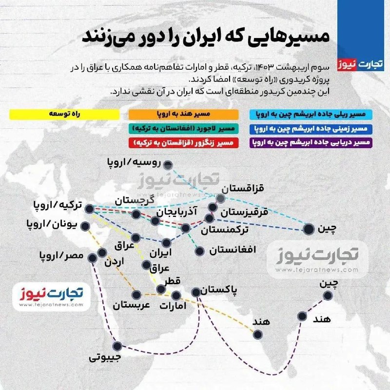 چند قرن بردگی: بدلیل حاکمیت تروریست احمق گردنه گیر دزد راهزن ،تنگه به زودی ارزش استراتژیک خود را از دست می دهدفلات ایران، خود به خود یک