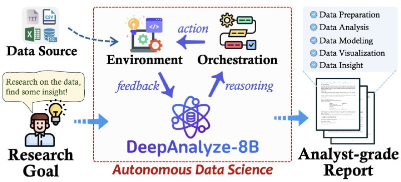 🍭 #数据分析 #LLM应用🏵 DeepAnalyze - 首个自主数据分析代理模型🍥 简介