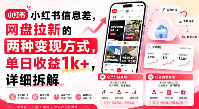 📌 #小红书  | 活动线报 · 返佣平台✍️ 《小红书信息差 网盘拉新的两种变现方式 单日收益1k+ 详细拆解》📖 项目介绍