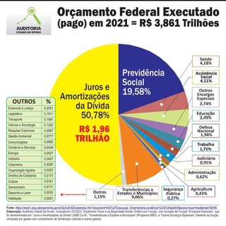 Auditoria Cidadã Br
