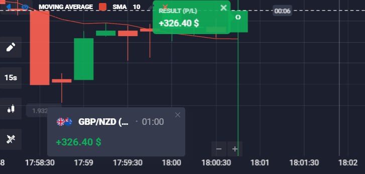 Trading Quotex Signals: 🚨 BY DELAYING YOUR ENTRY INTO THE VIP CHANNEL, YOU’RE MISSING OUT ON THESE PROFITABLE SIGNALS 💰❓ STILL THINKING, WHILE O