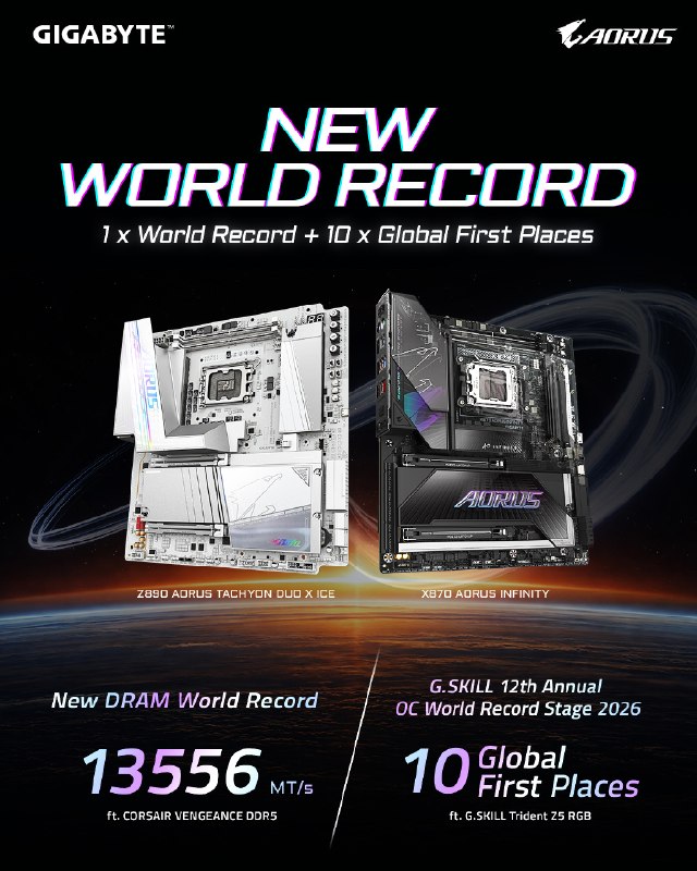 技嘉联手海盗船刷新 DDR5 内存超频世界纪录至 13556 MT/s在 2026 台北电脑展上，技嘉超频团队使用海盗船 DDR5 内存冲击至 13556 MT/s，刷新世界纪录