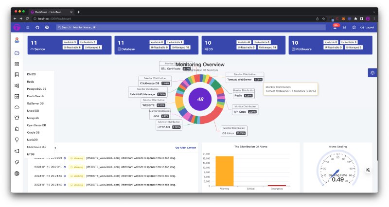 #HertzBeat #监控 #开源 🏵  #程序 |  HertzBeat - 开源实时监控工具🍥  简介