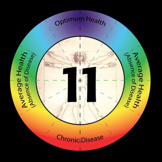 Telegram profile photo for Advanced Medicine Channel
