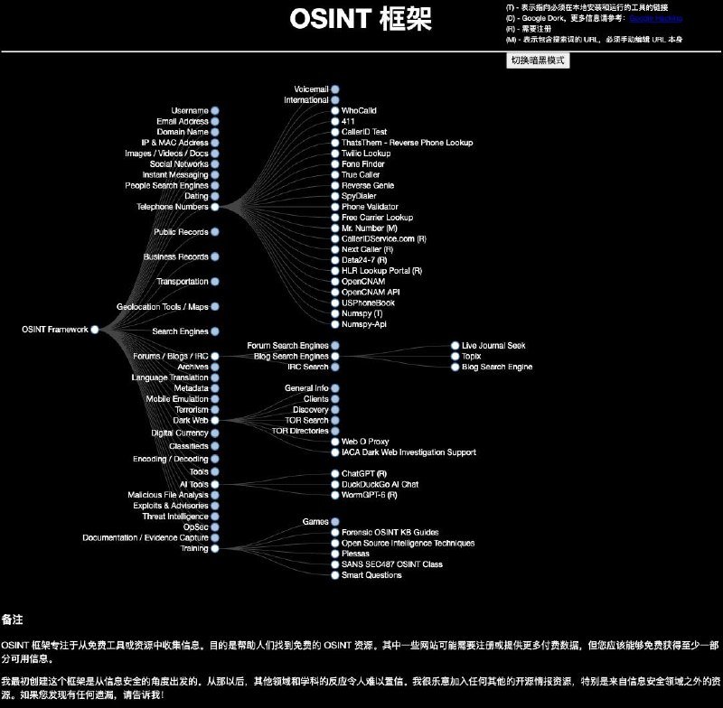 🍭 #信息收集 #开源情报 #安全工具🏵 OSINT Framework - 开源情报信息收集框架🍥 简介