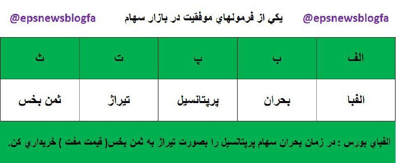 گروه راهبری سود نیوز | EPSNews: يكي از فرمول هاي موفقيت در بازار سهام @epsnewsblogfa