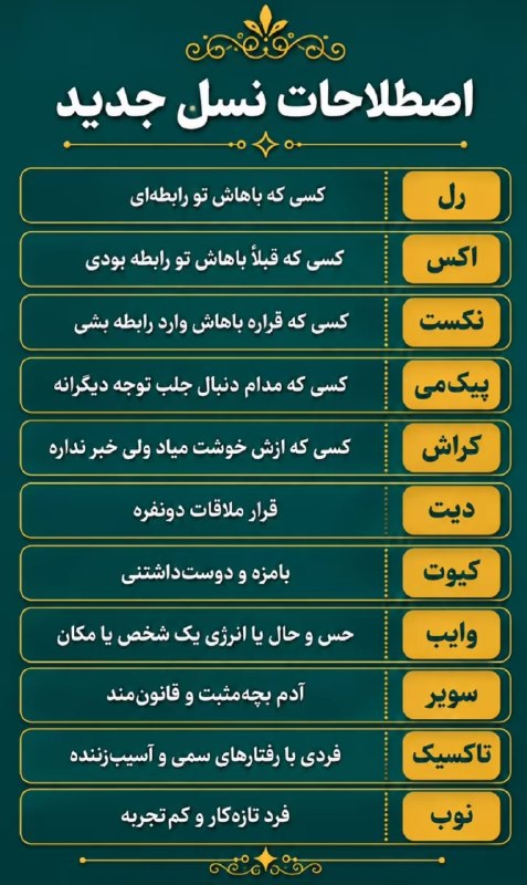 🇮‌🇷‌🇦‌🇳‌🇮‌🇦‌🇳‌: اصطلاحات نسل جدید🙂Join → @akhbar_roz ☜