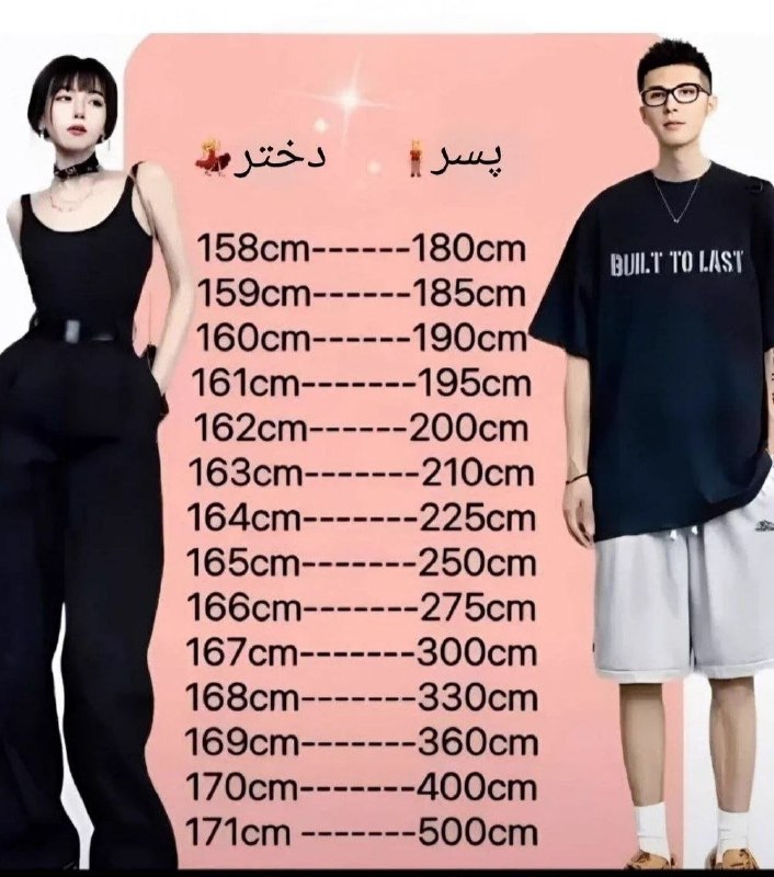 کاف: ⭕️ اختلاف قد ایدهآل برای زوجها:😂(البته غیر از اینم قرآن خدا غلط نمیشه و مهم تفاهمه)Lidia @kafiha