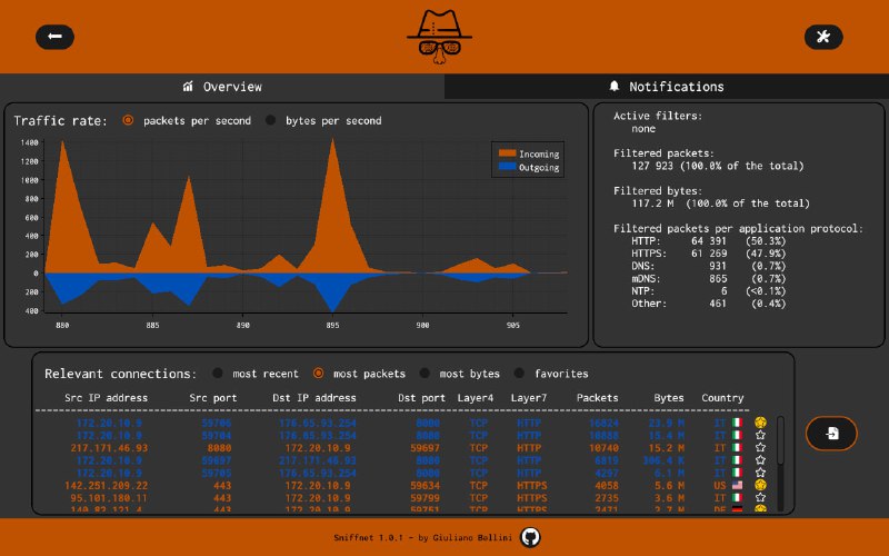 #sniffnet #监控 #开源 🎈 #程序 |  Sniffnet - 网络流量监控🎯  简介